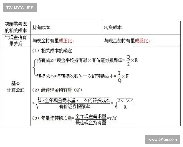 威胁行为者发起利用 OAuth 应用程序的财务动机攻击 威胁行为者发起利用 OAuth 应用程序的财务动机攻击